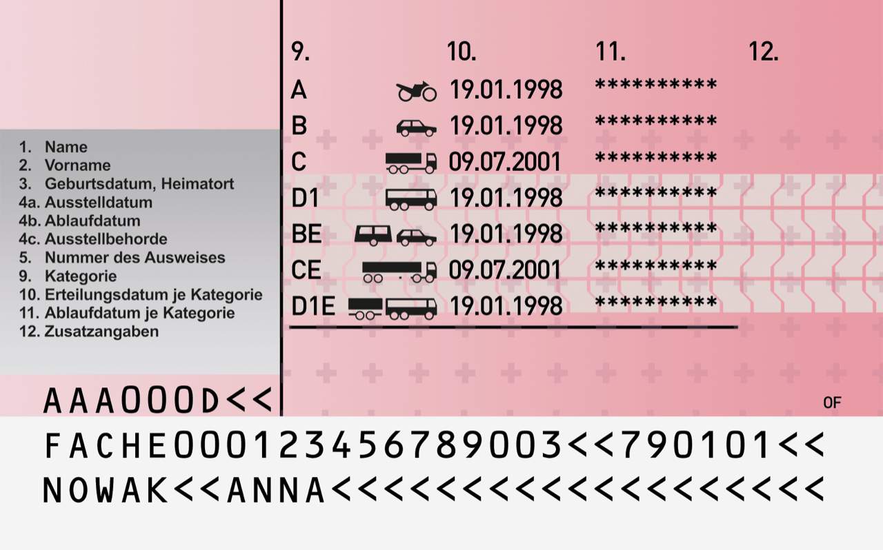 motorboat license switzerland